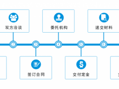 商標(biāo)轉(zhuǎn)讓的流程，你真的知道嗎？